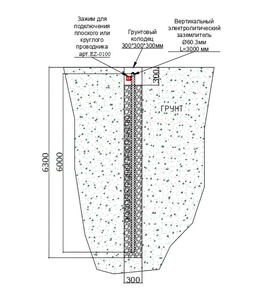 Комплект Электролитического заземления TORR-6В