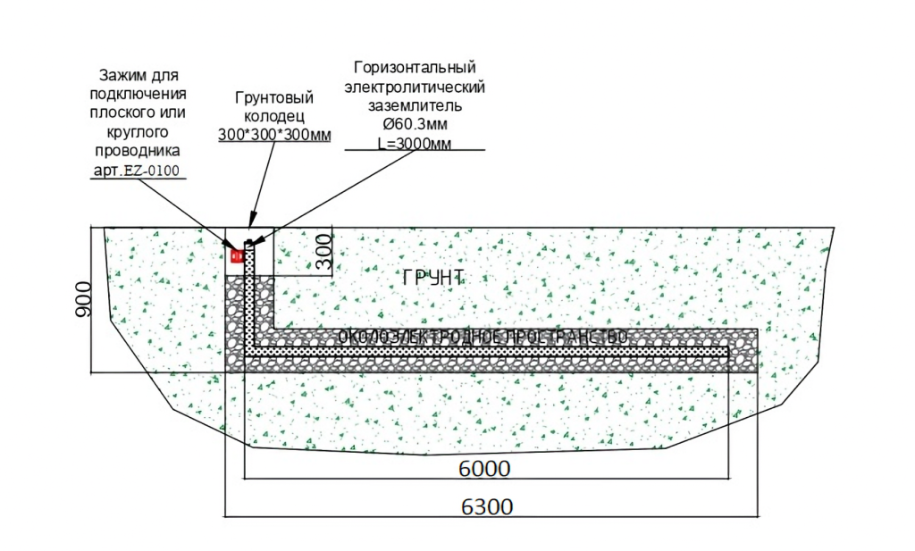 Комплект Электролитического заземления TORR-6Г