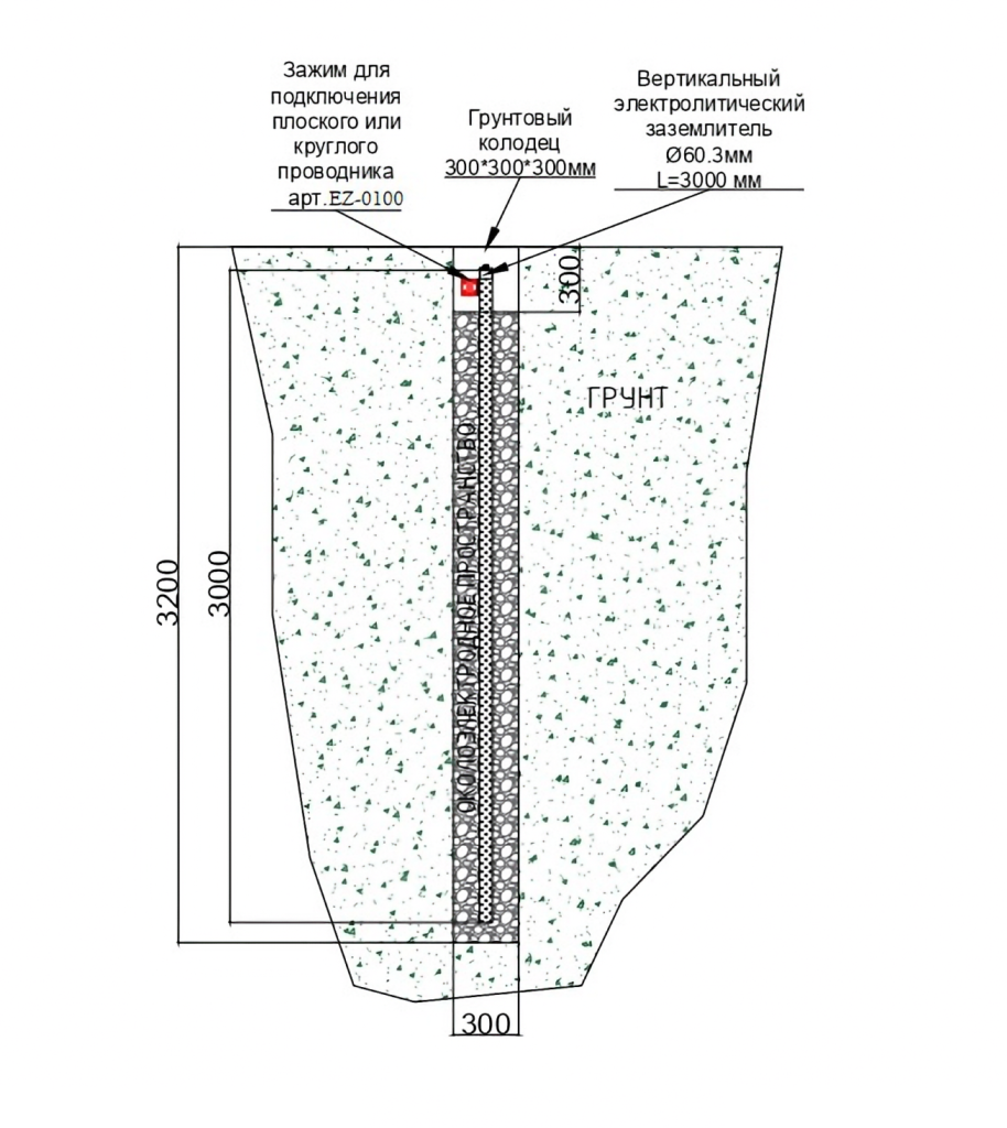 Комплект Электролитического заземления TORR-3В