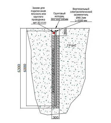 Комплект Электролитического заземления TORR-6В
