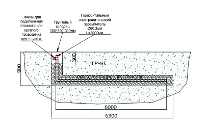 Комплект Электролитического заземления TORR-6Г