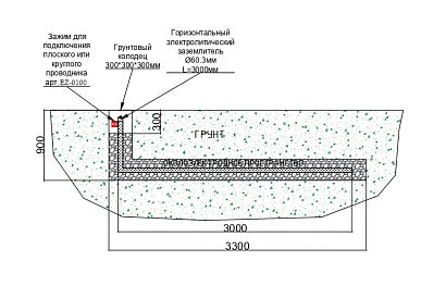 Комплект Электролитического заземления TORR-3Г