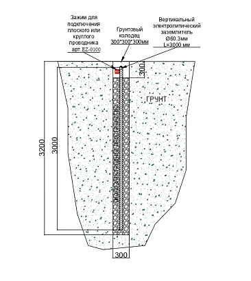 Комплект Электролитического заземления TORR-3В